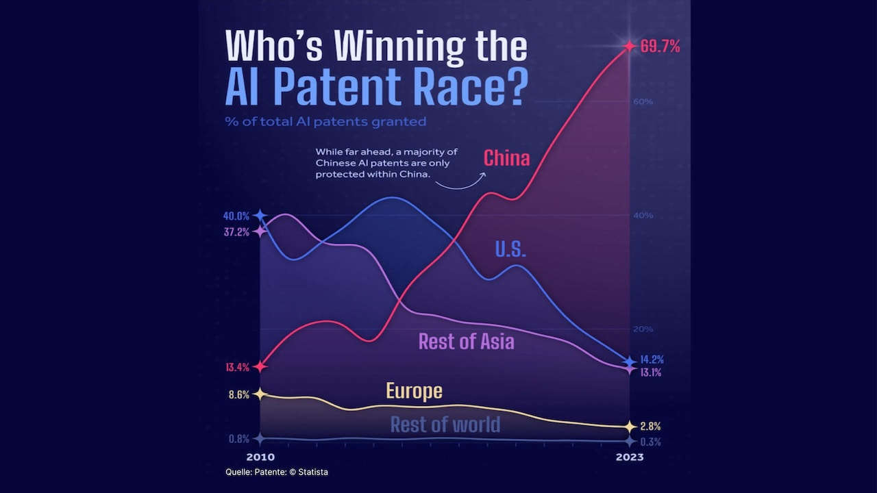 Infografik AI-Patent-Wettbewerb