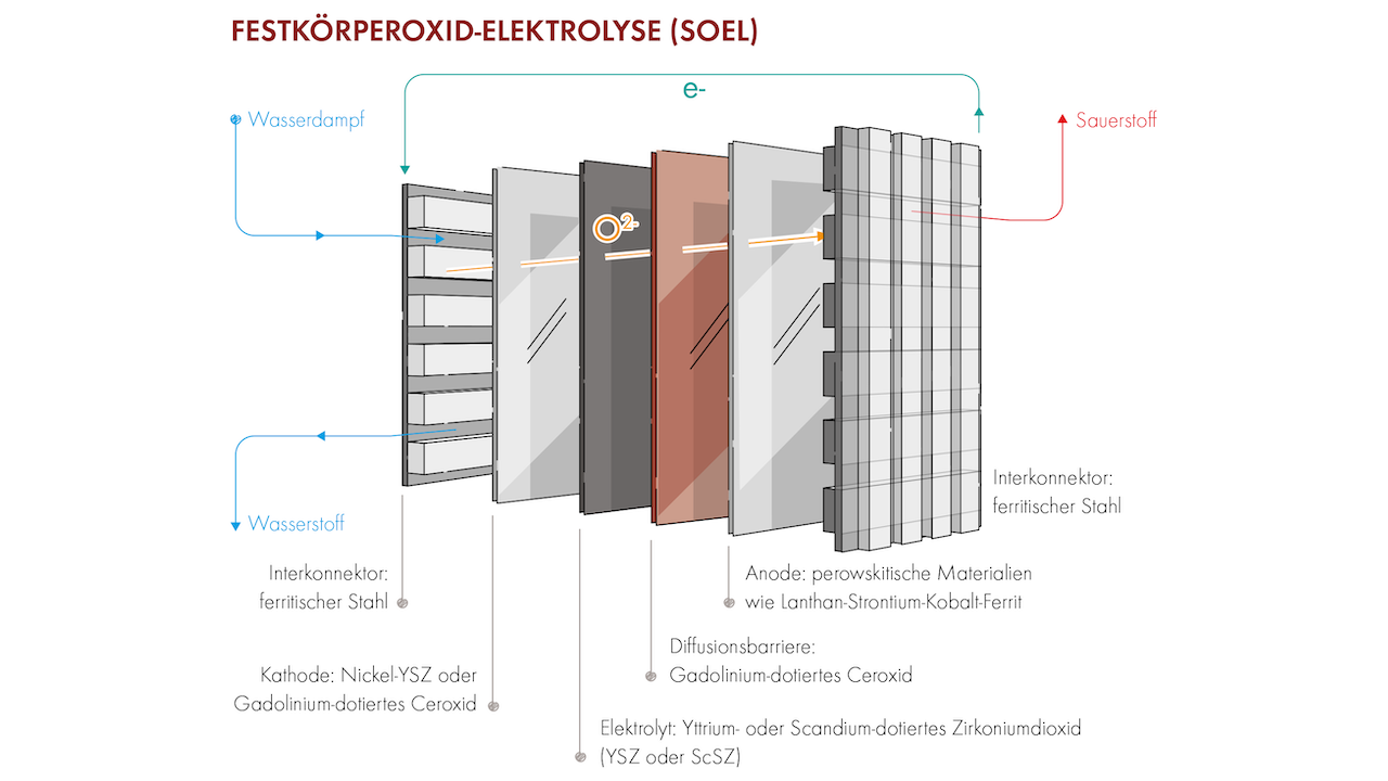 DERA Themenheft-01-22_Mineralische Rohstoffe für die Wasserelektrolyse