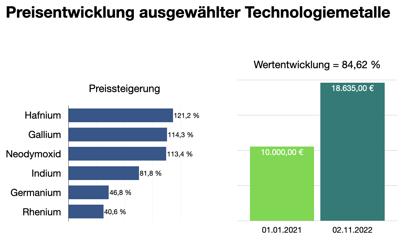 Preisentwicklung-technologiemetalle-2022