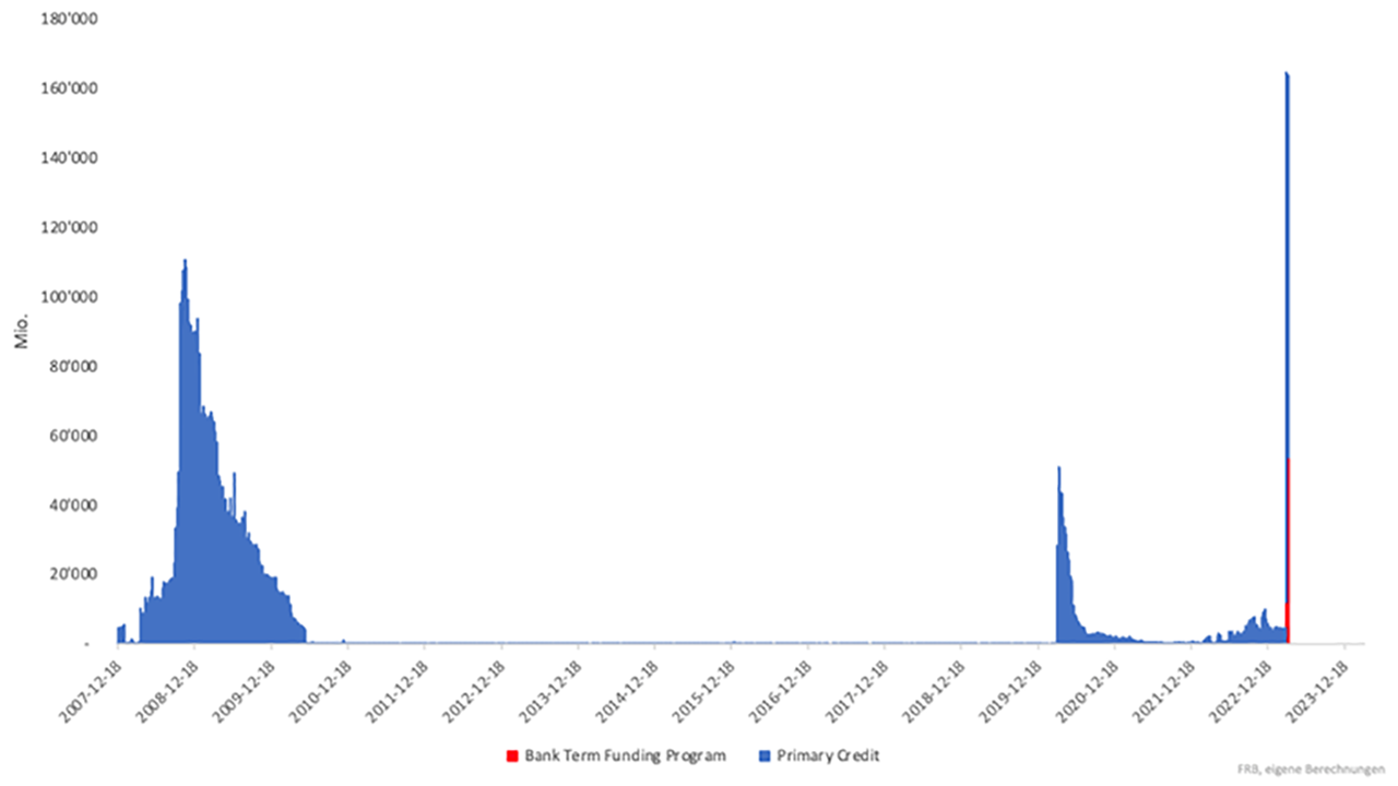 Schaubild-bankenkrise-stock3AG_Clemens Schmale