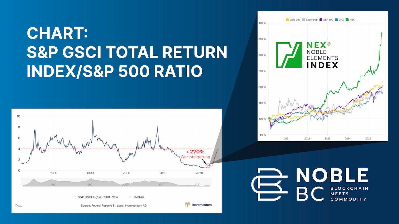 S&P500-Chart vs NEX-Chart
