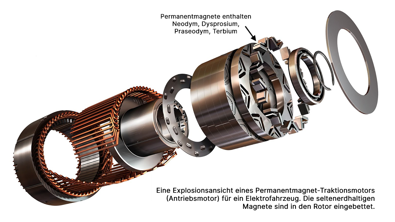 3D-Explosionszeichnung: Permanent Magnet Electric Motor