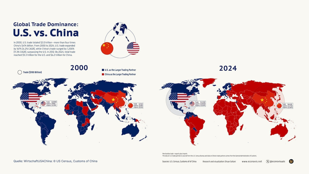 Infografik, Globale Wirtschaft USA vs China