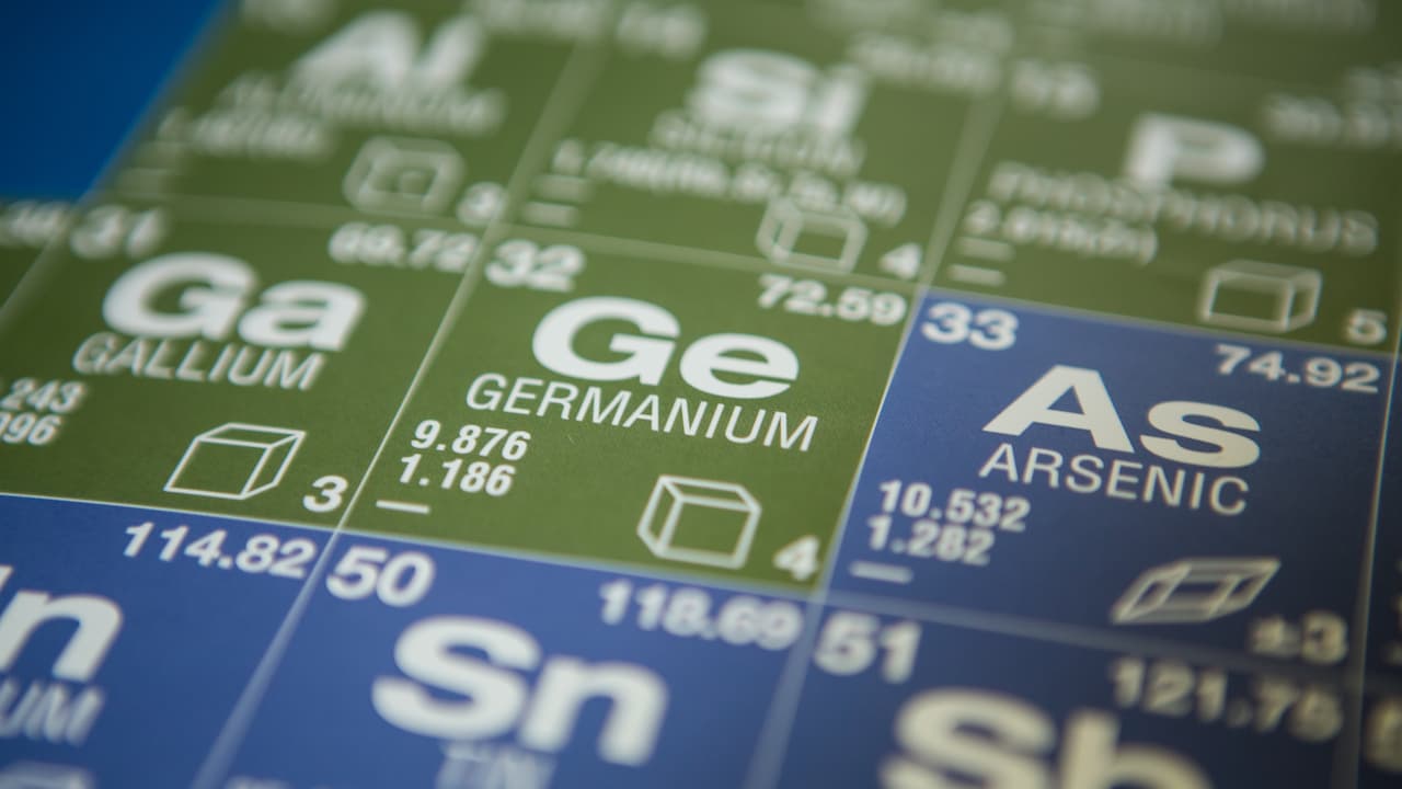 Germanium auf dem Periodensystem der Elemente